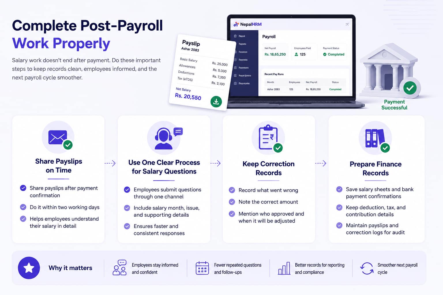 post payroll