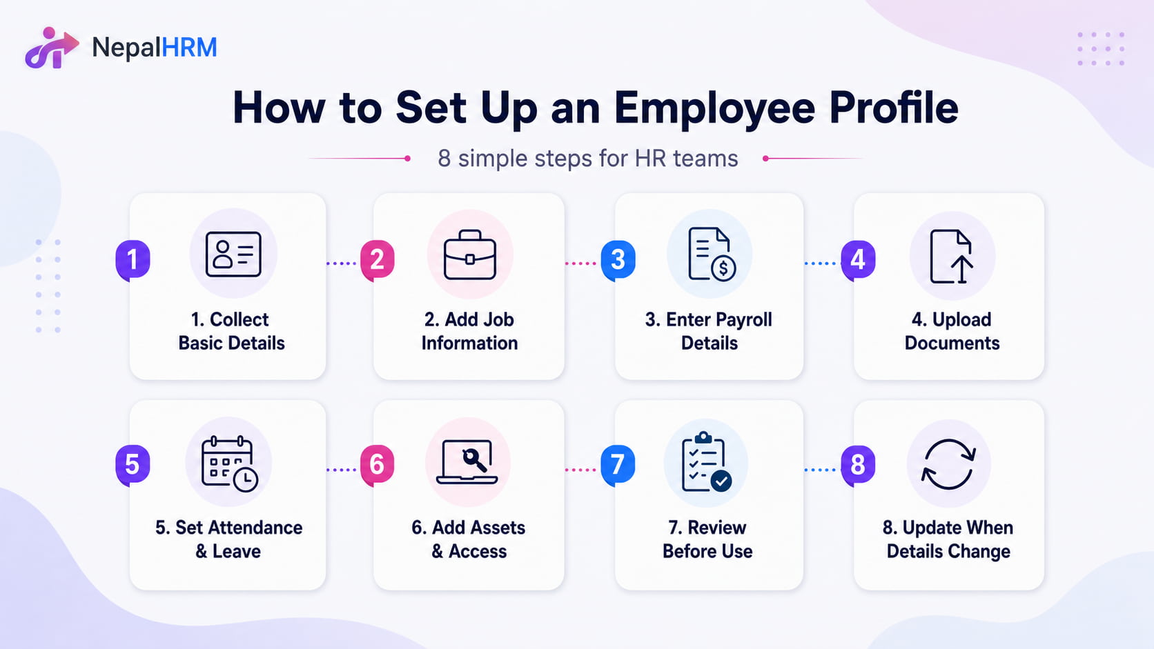employee profile setup 8 steps