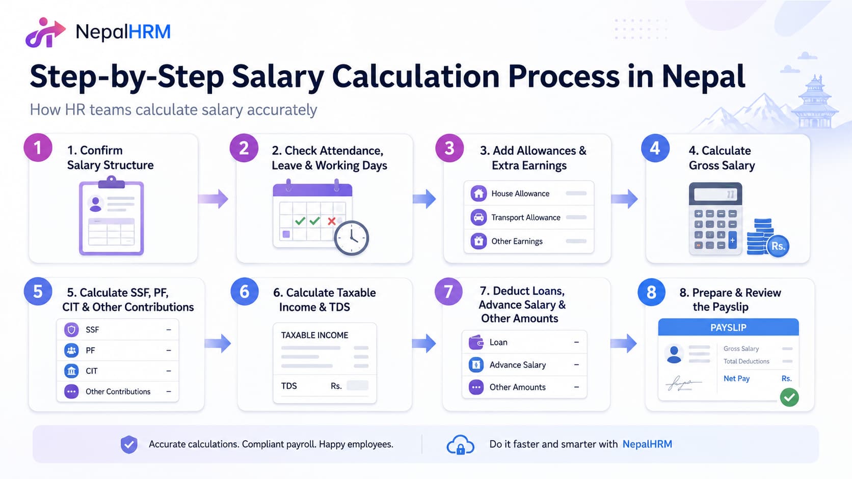 step by step salary calculation step by step salary calculation