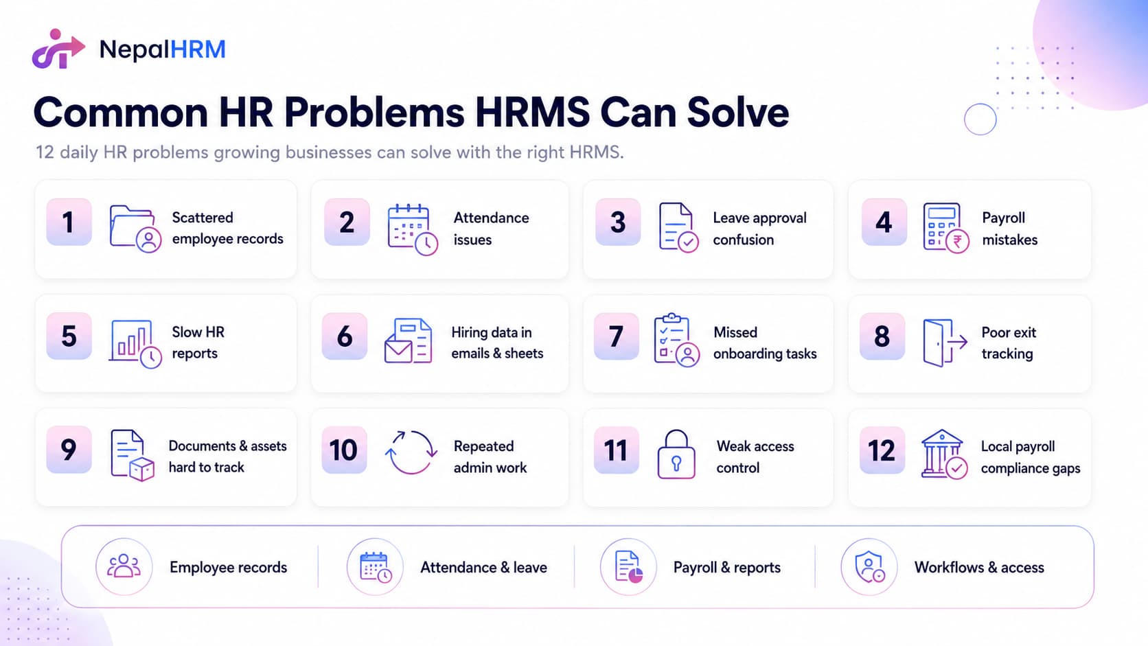 common hr problems body common hr problems body