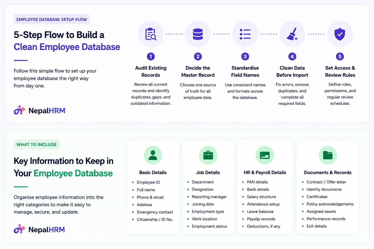 steps for employee database steps for employee database