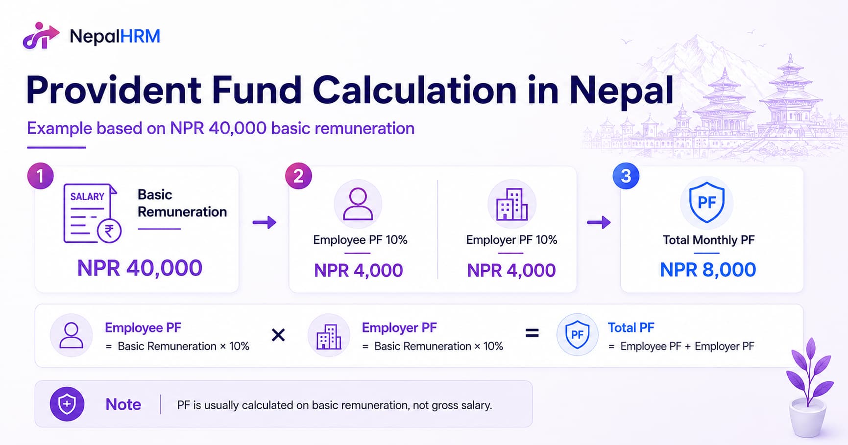 Provident fund calculation Provident fund calculation