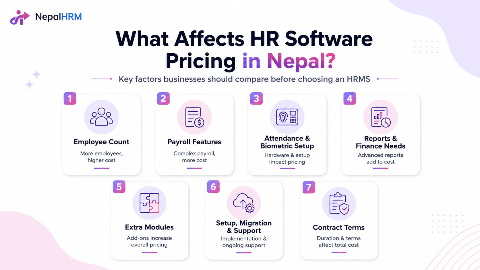 what affects pricing of a hr software