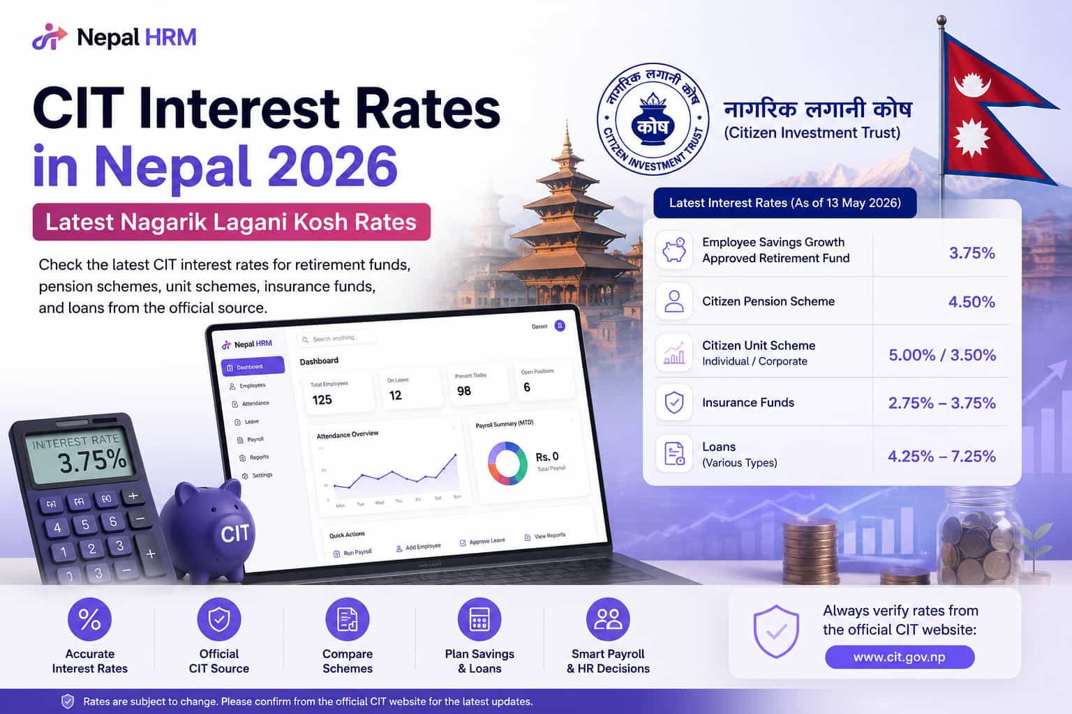 CIT interest rates in Nepal for retirement funds, pension schemes, unit schemes, insurance funds and CIT loans.